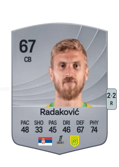 Uroš Radaković card