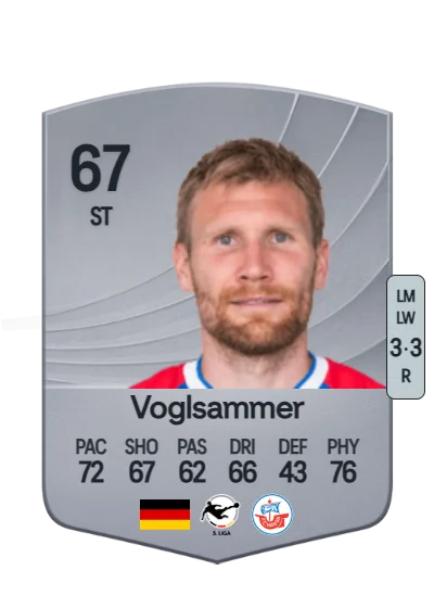 Andreas Voglsammer card