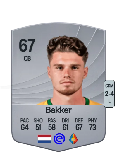 Danny Bakker card