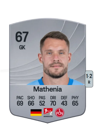 Christian Mathenia card