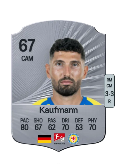 Fabio Kaufmann card