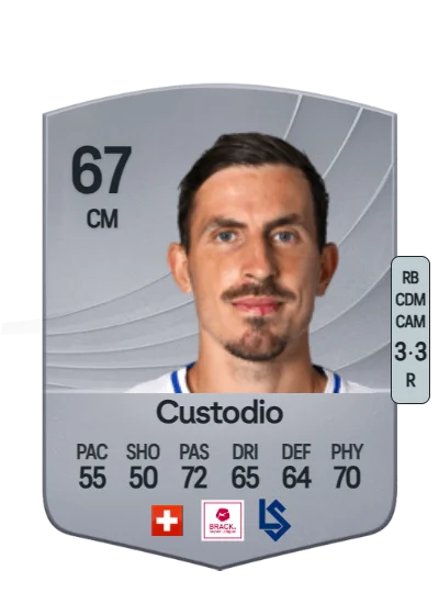 Olivier Custodio card