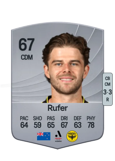 Alex Rufer card
