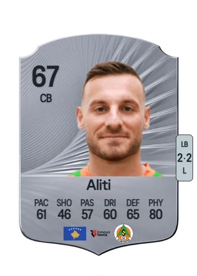Fidan Aliti card