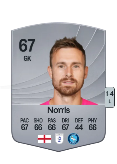 Will Norris card