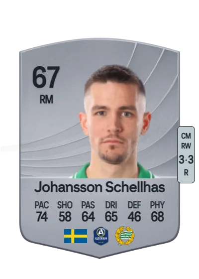 Oscar Johansson Schellhas card
