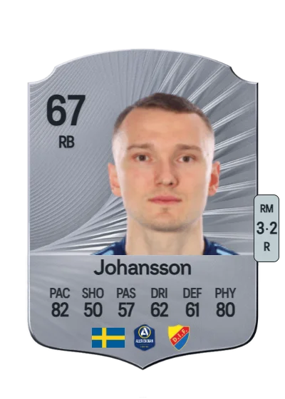 Piotr Johansson card