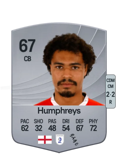 Cameron Humphreys card
