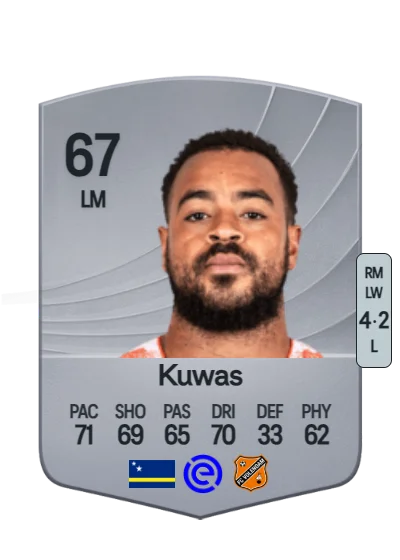Brandley Kuwas card