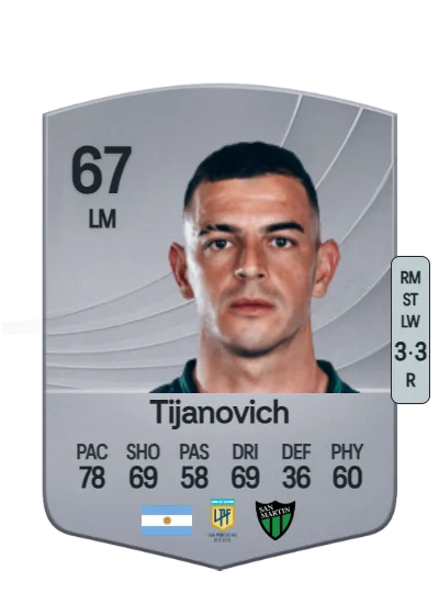 Horacio Tijanovich card