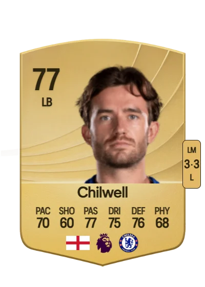 Ben Chilwell card