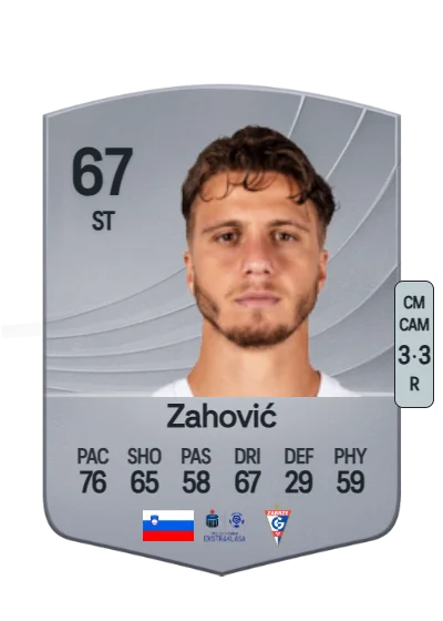 Luka Zahović card