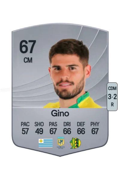 Federico Gino card