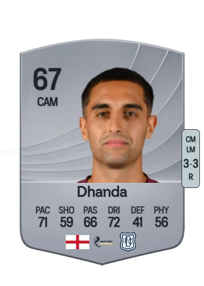Yan Dhanda card