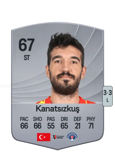 Kubilay Kanatsızkuş card