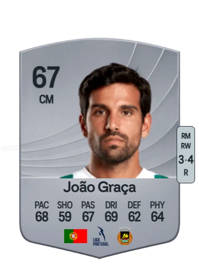 João Pedro Salazar da Graça card