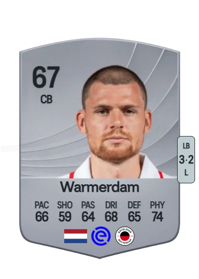 Django Warmerdam card