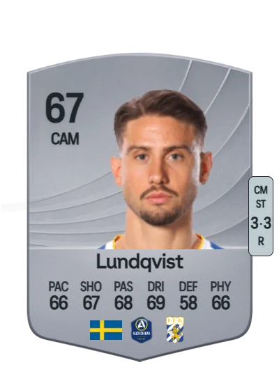 Ramon Pascal Lundqvist card