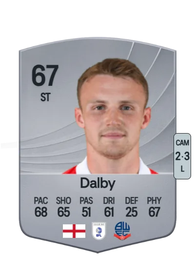 Sam Dalby card