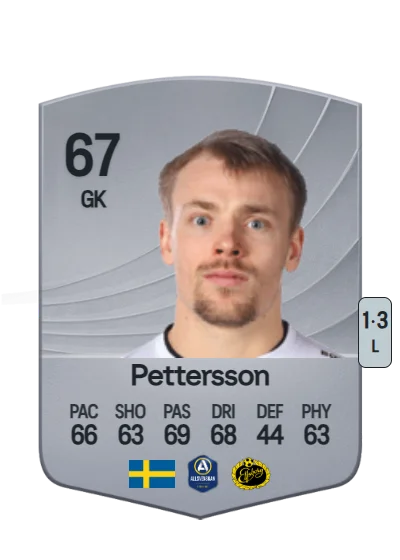Isak Pettersson card
