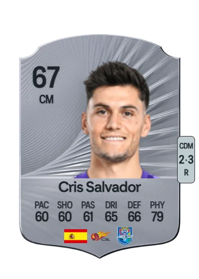 Cristian Salvador González card