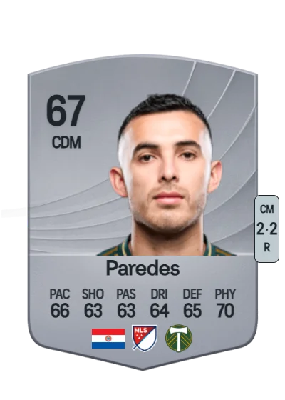 Cristhian Paredes card