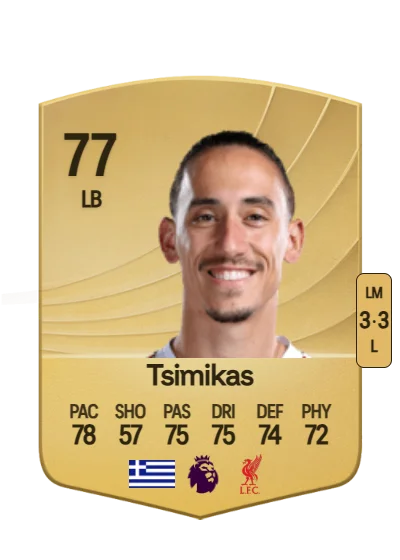 Kostas Tsimikas card