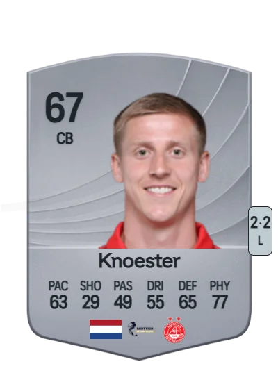 Mats Knoester card