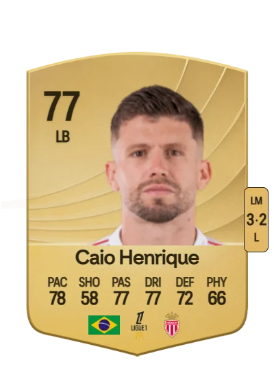 Caio Henrique Oliveira Silva card