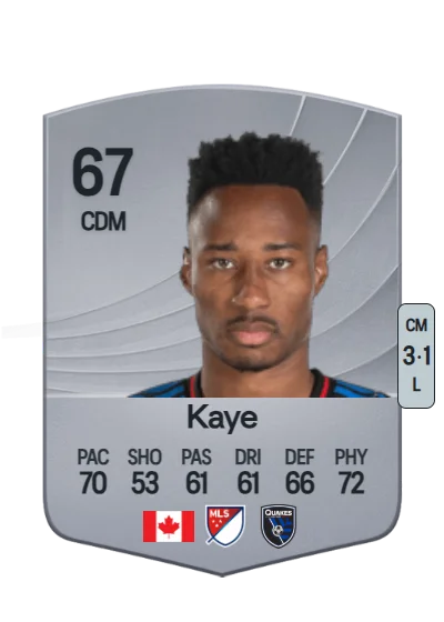 Mark-Anthony Kaye card