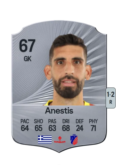 Giannis Anestis card