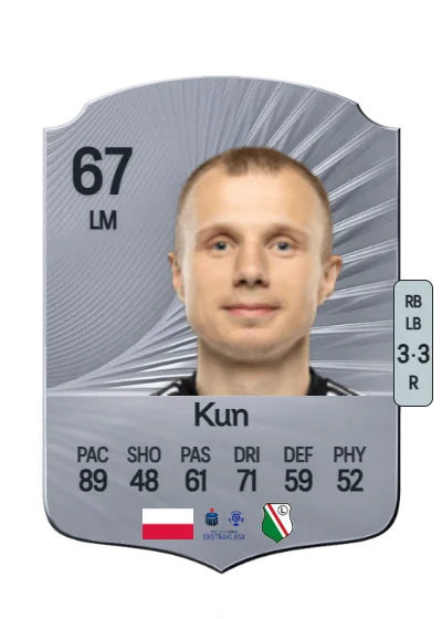 Patryk Kun card