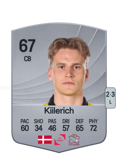 Jakob Kiilerich card