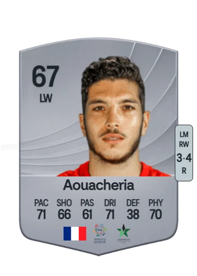 Bilel Aouacheria card