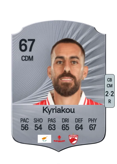Charalampos Kyriakou card