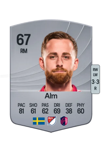Rasmus Alm card