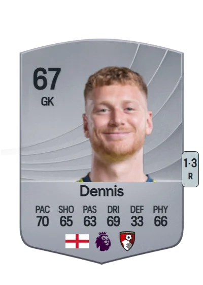 Will Dennis card