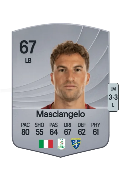 Edoardo Masciangelo card