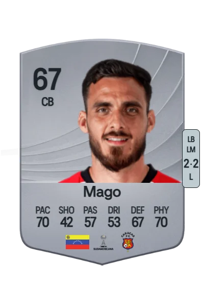 Luis Mago card