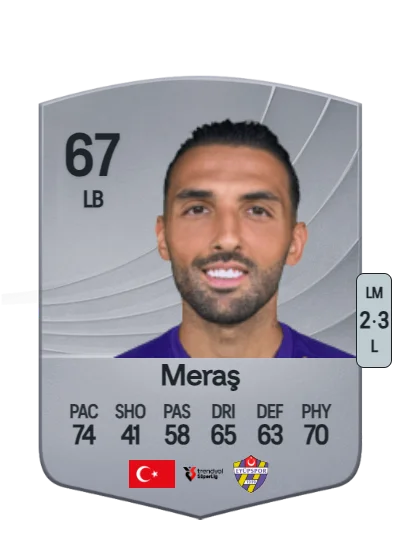 Umut Meraş card