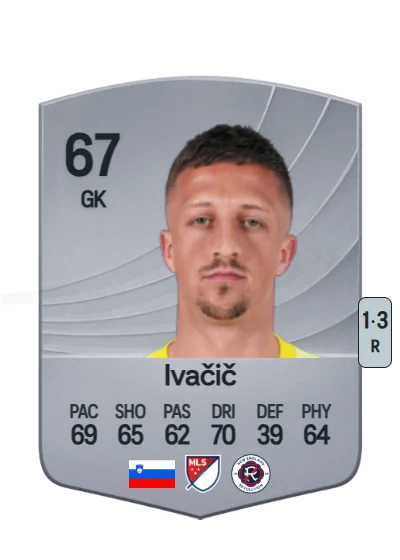 Aljaž Ivačič card