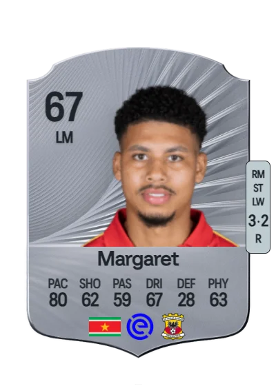 Richonell Margaret card