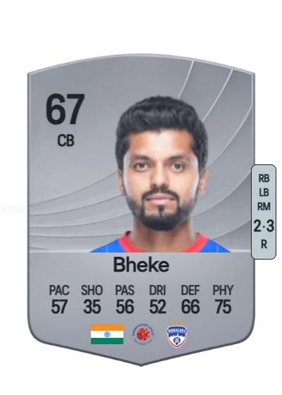 Rahul Bheke card