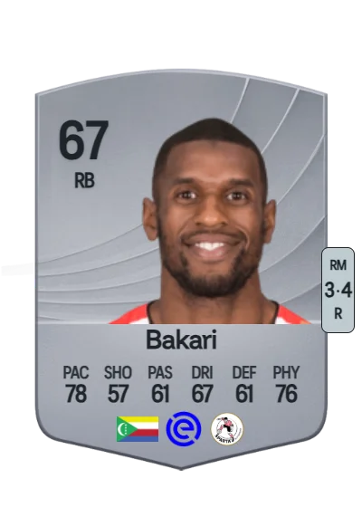 Saïd Bakari card