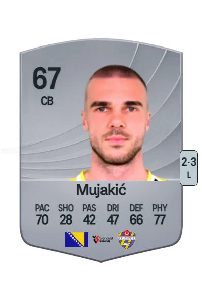 Nihad Mujakić card