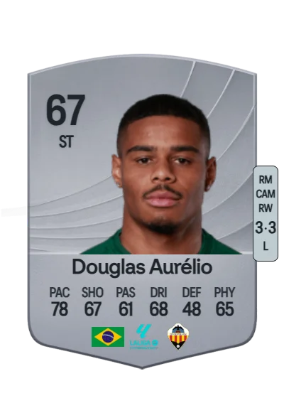 Douglas Aurélio card