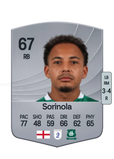 Matthew Sorinola card