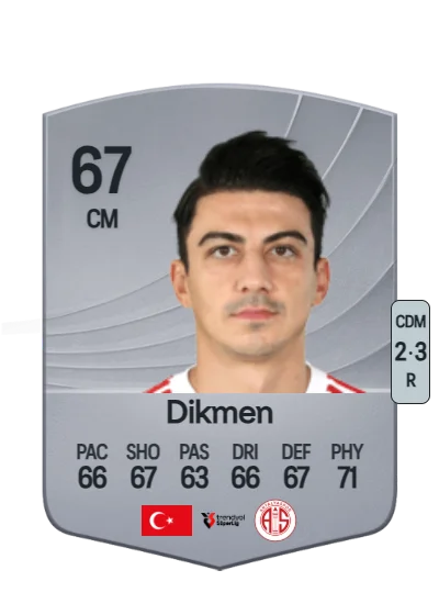 Soner Dikmen card