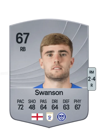 Zak Swanson card