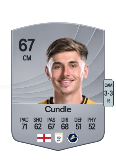 Luke Cundle card
